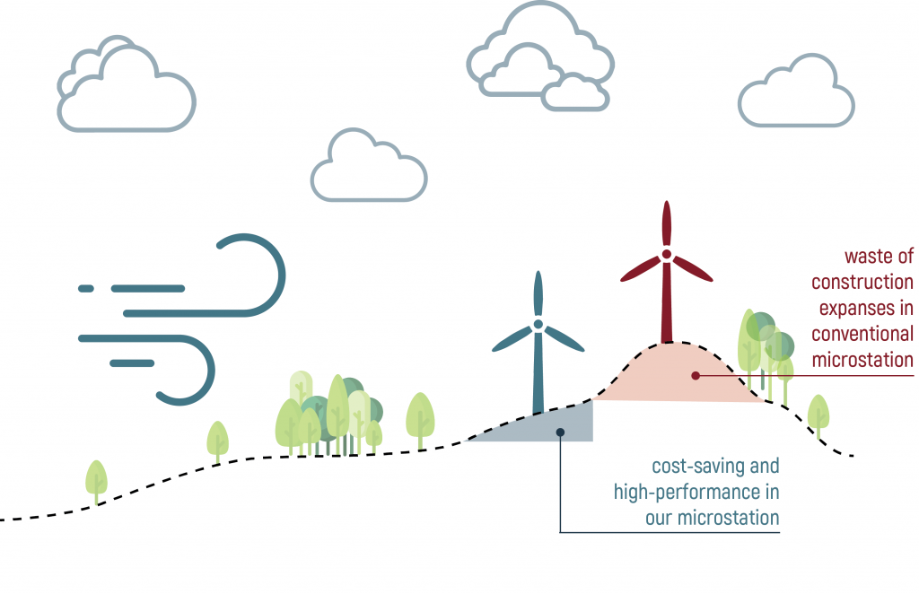 Micrositing Diyagramı